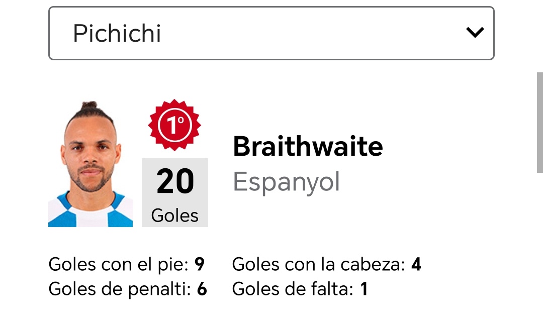 @FCB_nenn Vamos a ver crees que un jugador merece el balon de oro por ganar Nadapletes? Si fuera por goles el merecedor del balón de oro es Braithwaite por que lleva más goles 😂😂😂😂😂