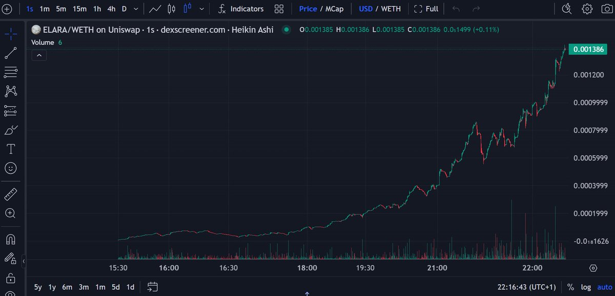 $Elara showing how to moon on a slow day 💹 DYOR