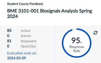 I would say the bribes with extra credit worked 😅 #newPI #AcademicTeaching #PlayTheGame