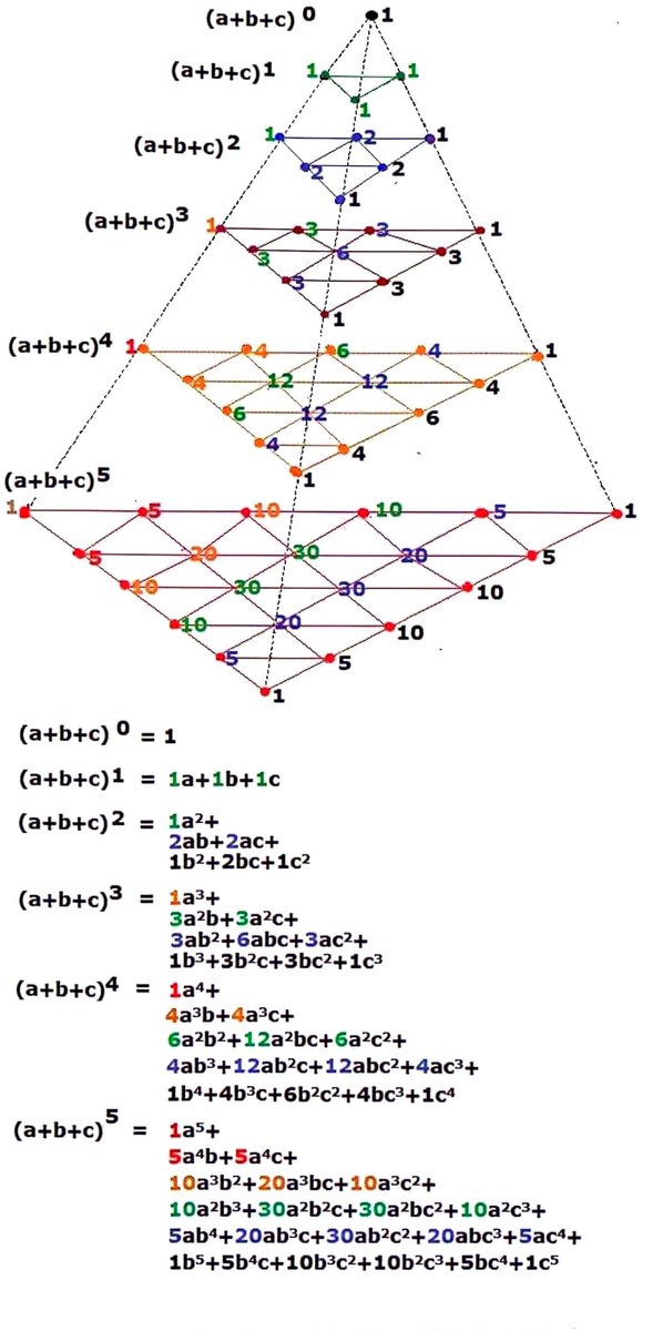 Extension of Pascal's Triangle (a+b+c)^n

#sharingisthenewlearning