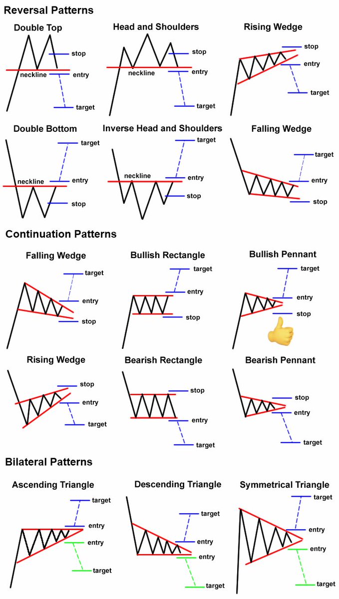 Which pattern is $MPC showing? In my opinion it is continuation bullish pattern third from the left. #partisiablockchain #partisia #partisiampc @partisiampc 

What do you think?