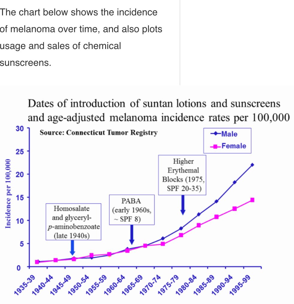 More sunlight=

Better skin
Glowing skin
Peak gut health (melanin production)
Higher melanin 
Insulin sensitivity 
Leaner 
Stable vitamin D levels
Better sleep
Sensational circadian rhythm
Great immune system
Less inflammation
Increased energy
Lower stress & depression levels…