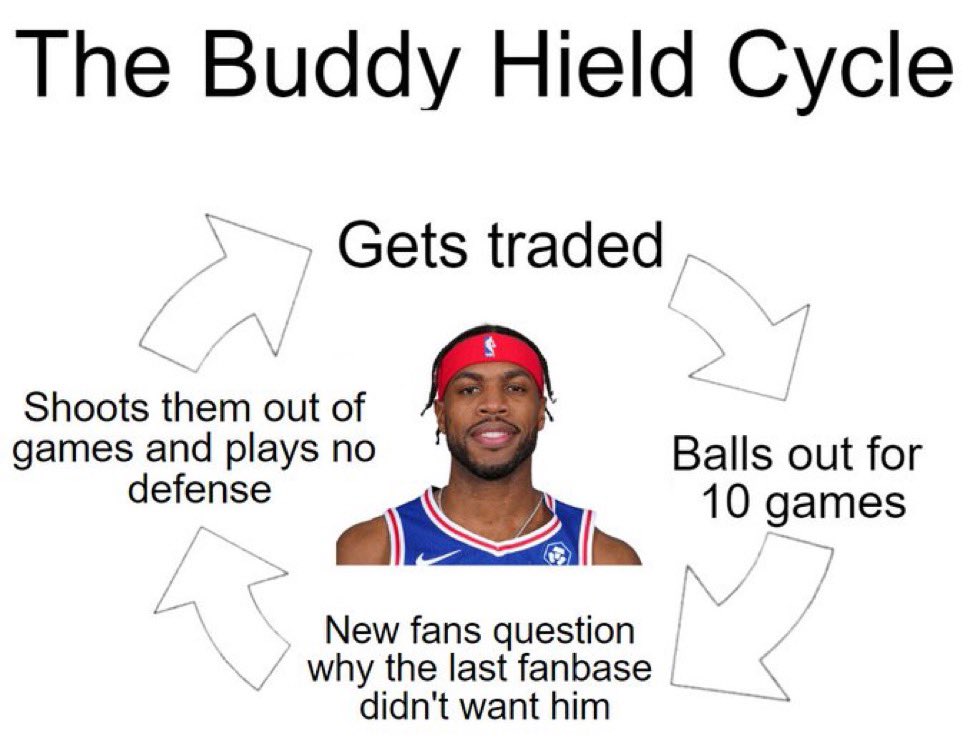 Meet Buddy Hield Cycle!