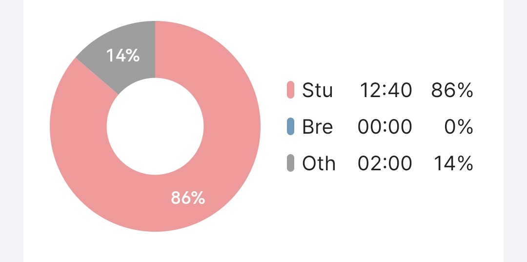 studyves's tweet image. 4.29 

haven't updated since 20th but i have been studying still (unfortunately) 😭 just very busy ! esp today