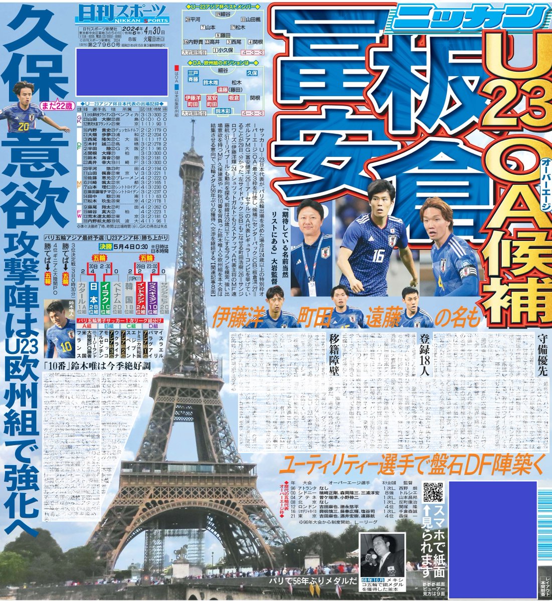 4/30📰東京ニッカン１面 サッカーＵ－２３日本代表 パリ五輪のオーバーエージは最大３枠行使 日刊スポーツは全国の朝日新聞取扱販売店がご自宅まで配達します #サッカーU23日本代表 #パリ五輪アジア最終予選