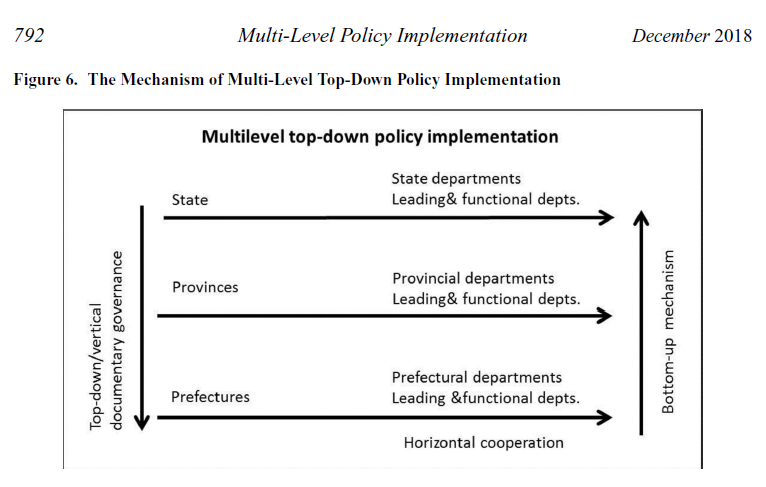 #Tbtuesday 👉How do bureaucratic incentives of reform implementers influence policy implementation when the reform targets those implementers❓ Nandiyang Zhang & David H. Rosenbloom provide insights from a multi-level setting in 🇨🇳 👇 onlinelibrary.wiley.com/doi/10.1111/14…