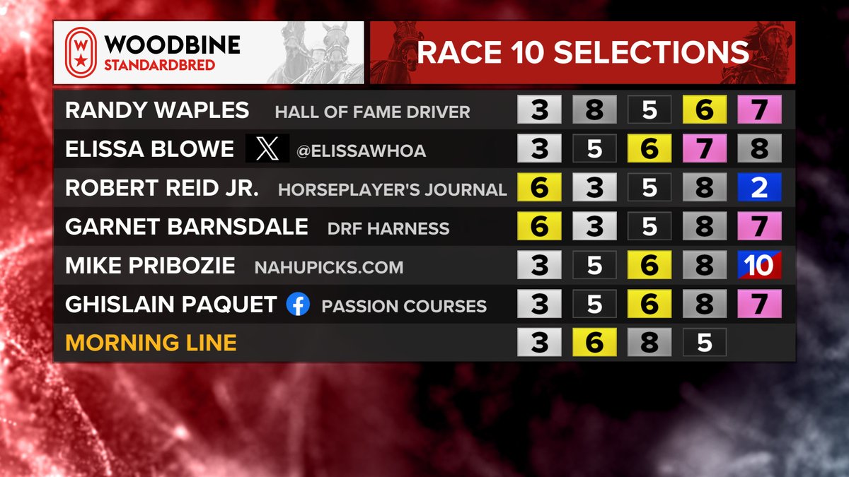 Monday, April 29th @WoodbineSB Races 9-10 Selections Randy Waples @ElissaWhoa @RobertReidJr @gocashking @NahuPicks @PaquetGhislain1 #BetWoodbineSB