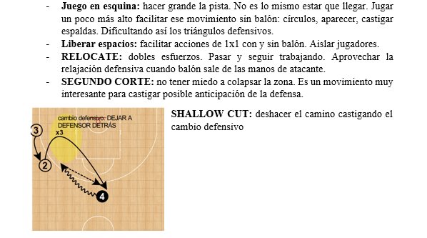 [TÁCTICA INDIVIDUAL]: CONCEPTOS BÁSICOS OFENSIVOS Os dejo algunas ideas interesantes con conceptos básicos por si os interesa: un jugador por detrás de la defensa, crear una ventaja y disfrutarla, corte de 45, fijar a defensa, sobrecargas,...