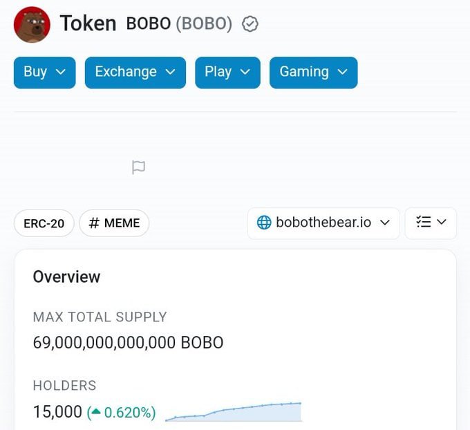 Everyone wants a piece of $BOBO @bobocoineth 15k holders, so many loading up on the dip.