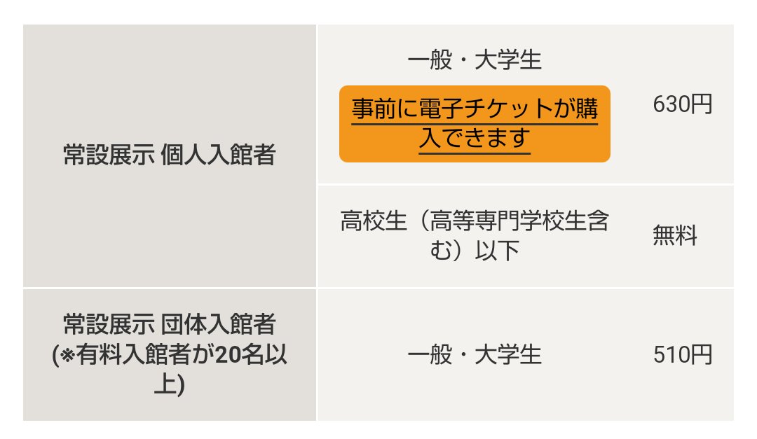 国立科学博物館、高専生無料だった