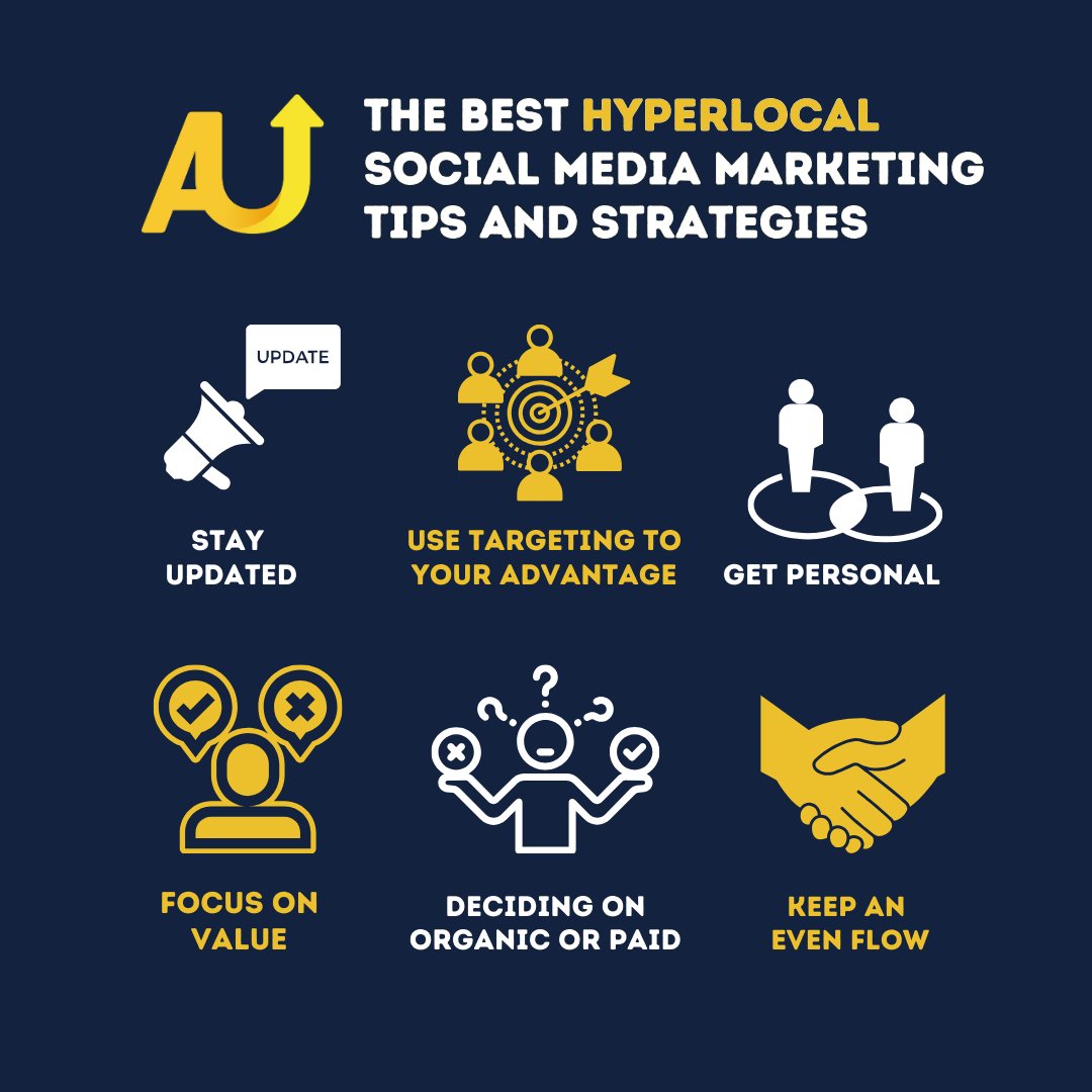 Swipe Now For a Breakdown of The Best Hyperlocal Social Media Marketing Tips and Strategies!