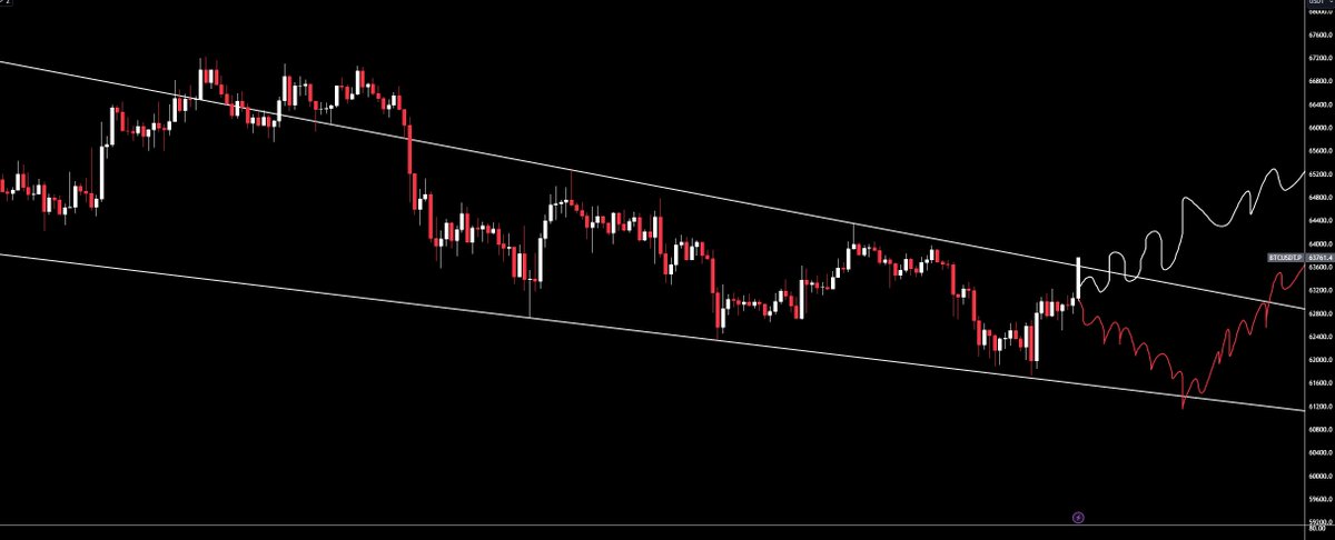 KIRILDI #BTC ver kapanışı