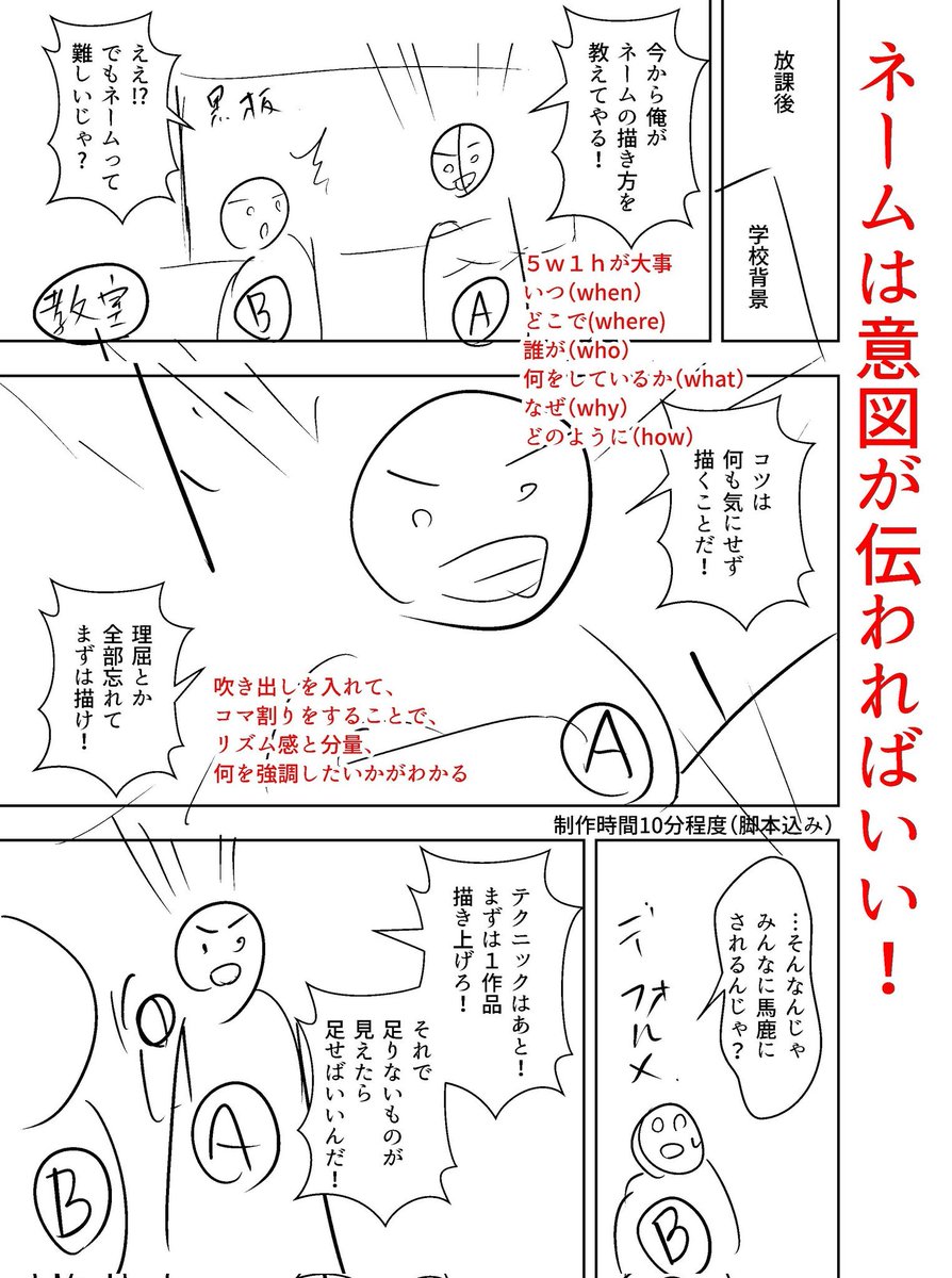 #GWに絶対完成させる漫画講座 ③
「絵をざっくり入れる!」  脚本の割付と吹き出しを入れたら、ざっくり絵を入れましょう!画像くらいの絵で大丈夫です。  描いていて
途中で迷ったら、そのコマを飛ばして次に進みます。
ネームはパズルを解くイメージなので、わかるピース(コマ)をはめていくことで、飛ばしたコマも後で答えがでます!
  これをすることで、以下がわかり、改善案がわかるようになります! 
・1pあたりの分量 ・画面に必要なもの ・足りてないもの ・ストーリーの矛盾
 ・カメラアングル  要は、たたき台として機能すればいいのです。細かいことは気にせず、まずはこんな感じで1話書いちゃうのがオススメです!