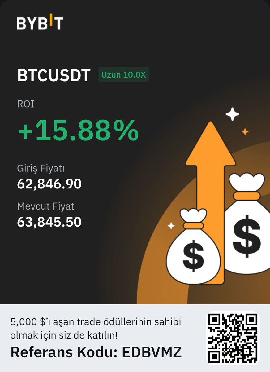 #bitcoin #btc değerlendirenlere bereketli olsun. Ben devam ederdim ama bu karin hepsi SMA'lı bir çocuğa bağış olacak gidecek. Risk etmek istemedim kendime alacak olsam umrumda olmazdı bu işlemde ben gibi kazananlar bağış yapacak değil mi ?
Ne demiştim babalar sözünü TUTAR!