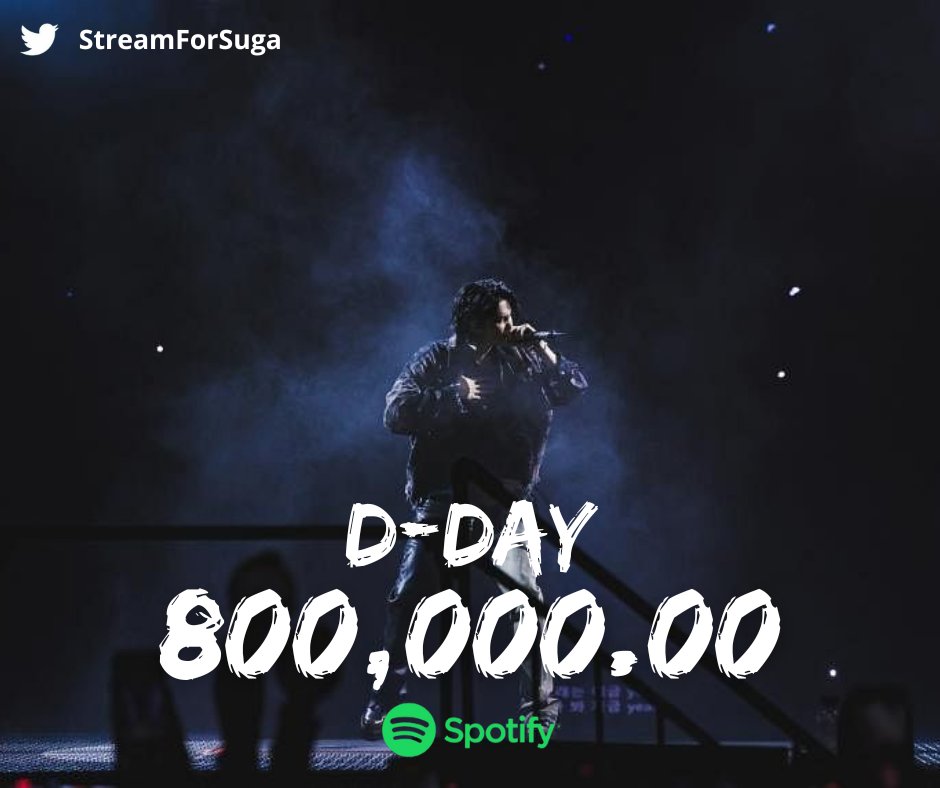 [#SFS_Milestone]
D-DAY has surpassed 800 Million Spotify streams! 🥳

— Agust D is the FIRST and ONLY Korean Soloist in HISTORY to have multiple albums reach 800M streams on Spotify!

CONGRATULATIONS AGUST D
#DDay800MonSpotify
 D-DAY GOOD DAY
#SUGA #슈가 #AgustD #BTSSUGA