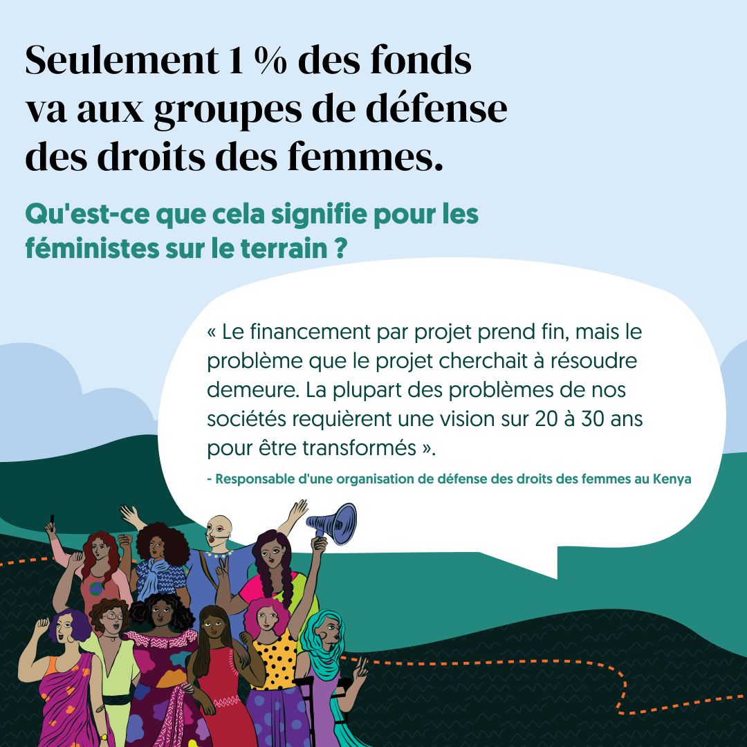 Les organisations féministes de base réclament des mécanismes de financement qui prennent en compte leurs réalités.

#ONUFemmes
#DroitsdesFemmes
#Redevabilitéféministe
#FéminismeEnAfrique
#GlobalFundforWomen
#LeadershipFéminin
#foundationforajustsociety