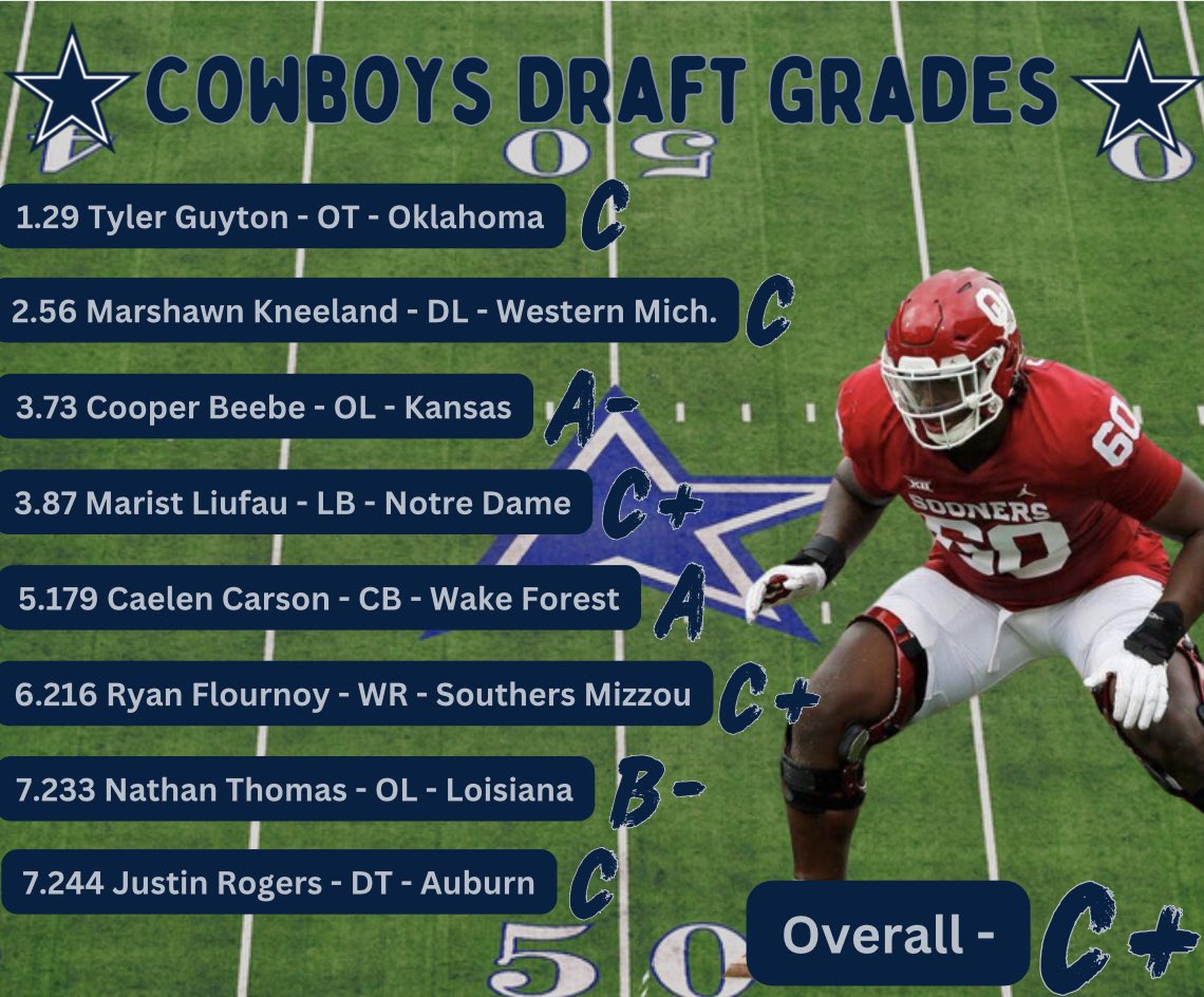 My Official Cowboys 2024 Draft Grades
#NFL #NFLDraft2024 #Nfldraft #CowboysNation