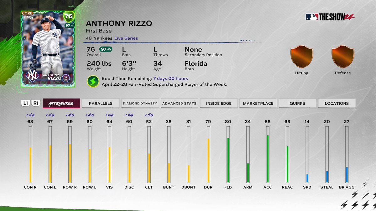Anthony Rizzo wins the fan vote! Now he's🔋#Supercharged🔋to a 97 OVR for the next 7 days. @Yankees | #RepBX