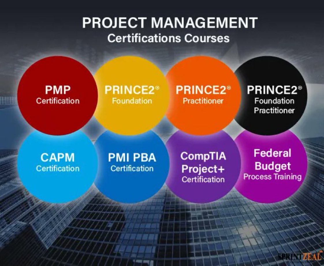 نوفر لك شهادات معهد #PMI الأمريكي
1️⃣إدارة المشاريع الإحترافية #PMP

2️⃣إدارة المخاطر الإحترافية #RMP

3️⃣الزمالة في إدارة المشاريع #CAPM

4️⃣برنامج الإدارة الإحترافية #PgMP

5️⃣مهنية في إدارة المحافظ #PfMP
للطلب والإستفسار تواصل معنا عبر الخاص
#eurovisiongr 
#الرياض_الان