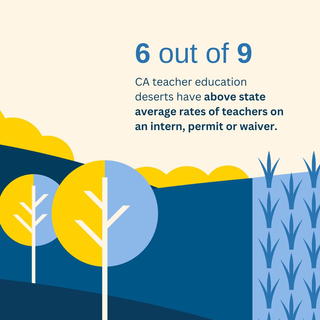 CA’s teacher education deserts have higher rates of underprepared and inexperienced teachers and teachers working out-of-field. Learn more in our new study at transformschools.ucla.edu/research/calif… 

#teacherprep #teachingcredential #outoffield #teacherinduction #clearedcredential