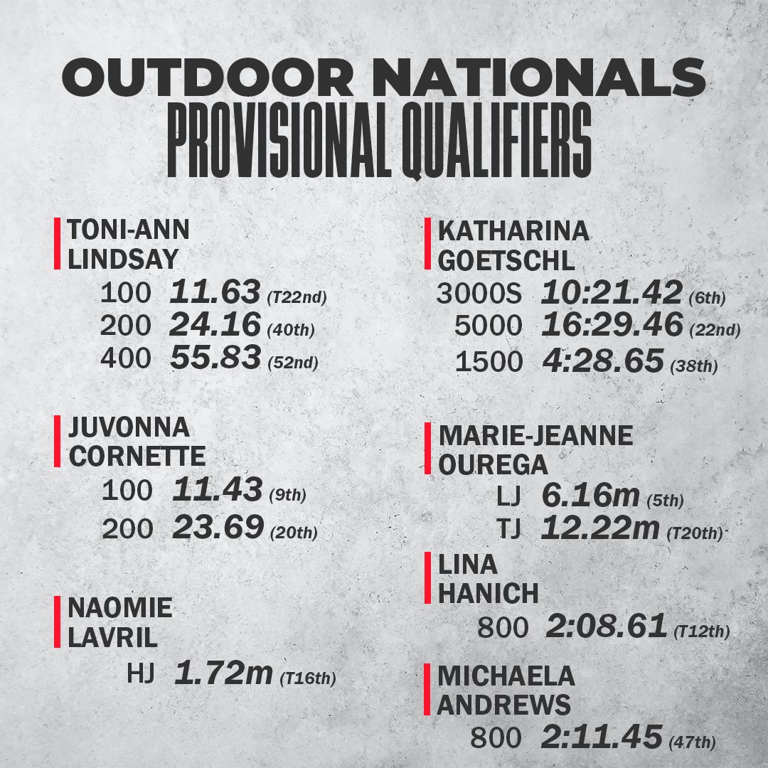 Congratulations to the @ARTUTrackXC #UrbanKnights who improved their marks and added their names to the list of #NCAAD2 Outdoor Nationals provisional qualifiers at the #PacWestTF Championships this past week! 👏 #ArtSchool