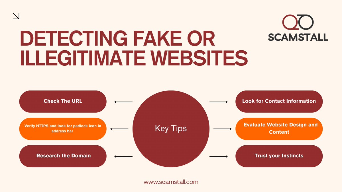 Spotting fake websites like a pro! 🔍 Don't get duped by fraudulent sites – learn the telltale signs and protect yourself online. 

#Scamstall #ScamAwareness #CyberSecurity #Safety #DigitalSafety #ProtectYourself #OnlineSecurity #StayInformed
