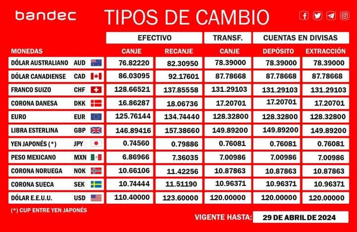 #TipoDeCambio
#MajaguaUnida