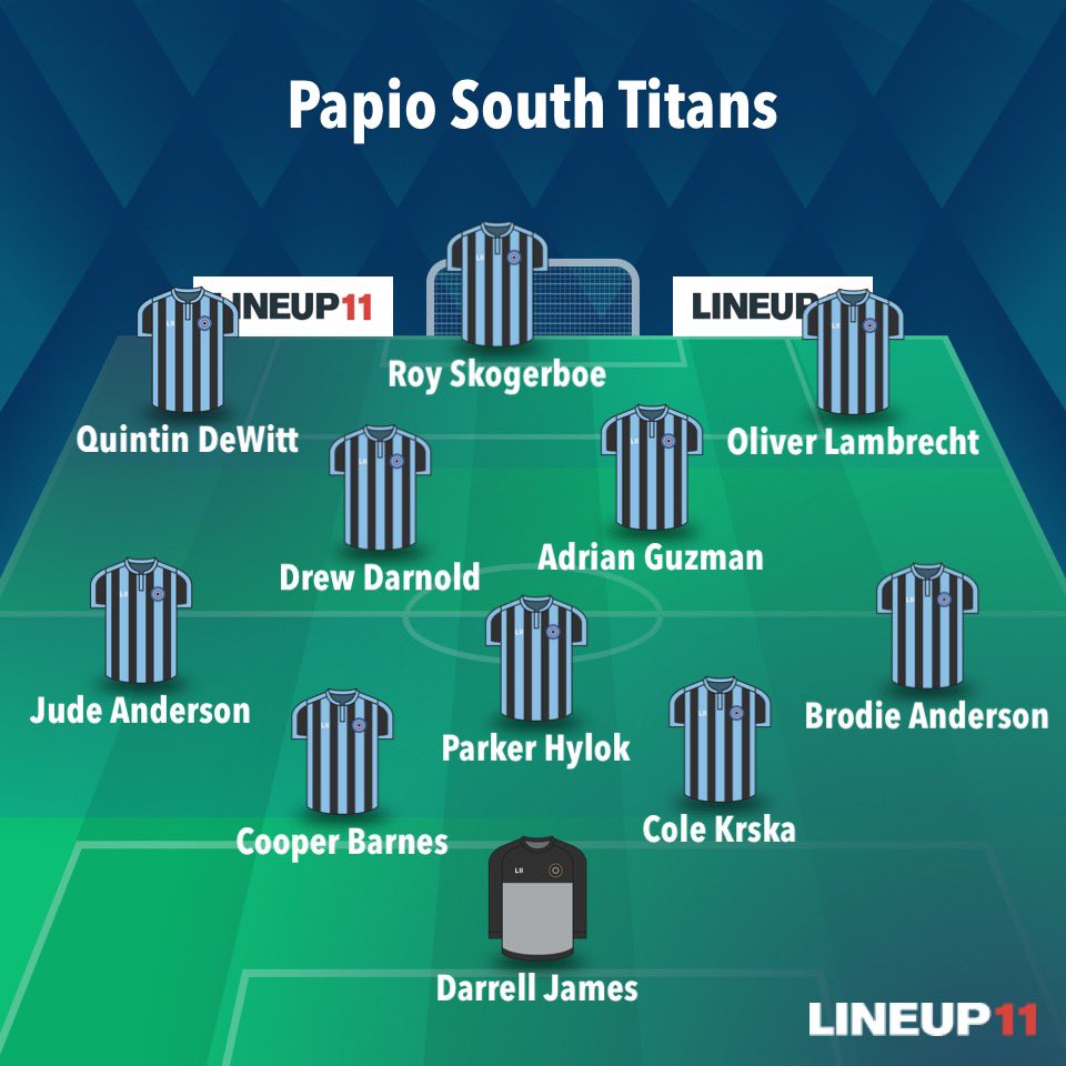 Districts! 1st round 7pm Foundation Field Papio South v Millard South