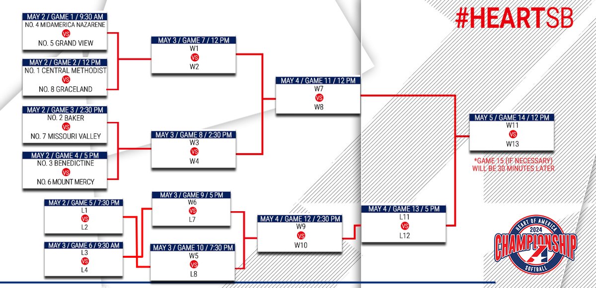 🥎, The 8-team field for the 2024 Heart Softball Conference Tournament is set! heart.prestosports.com/sports/sball/2… Watch every game on the Heart Conference Network! heartconferencenetwork.com