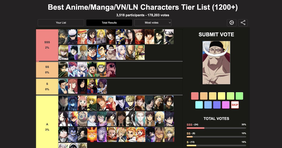 How you feeling about the current results on this TierMaker Live poll? live.tiermaker.com/31849444