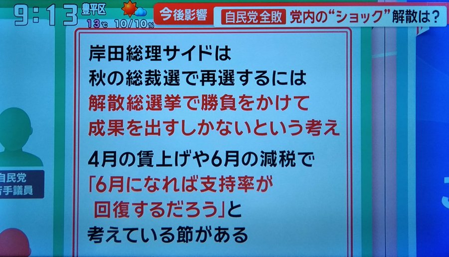 もうこんなバ〇政府には任せられない政権交代しかないね 田崎史郎「岸田総理サイドでは『4月の賃上げや6月の減税で6月になれば支持率が回復するだろう』と考えている」 一同「え～っ」と呆れた ため息 #モーニングショー