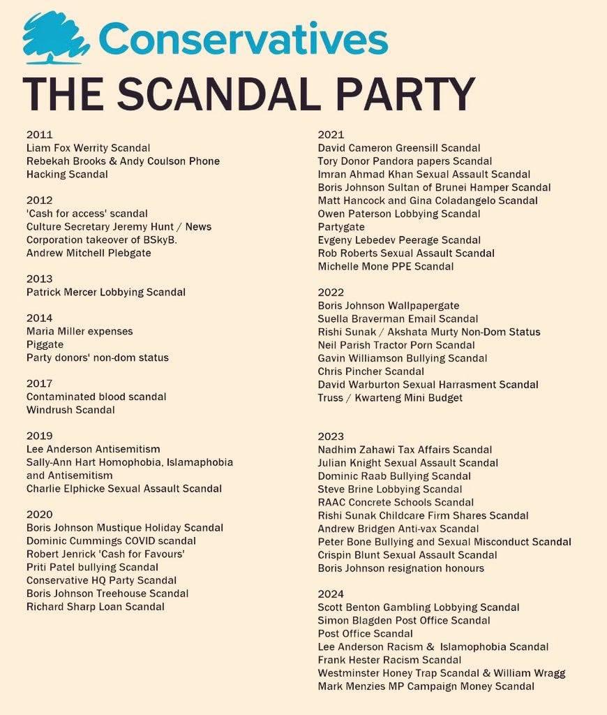 #ConservativeParty The party of rogues and criminals #ToryCorruption #ToryCriminals #TorySewageParty #ToriesCostLives @GMB @itvnews @BBCNews