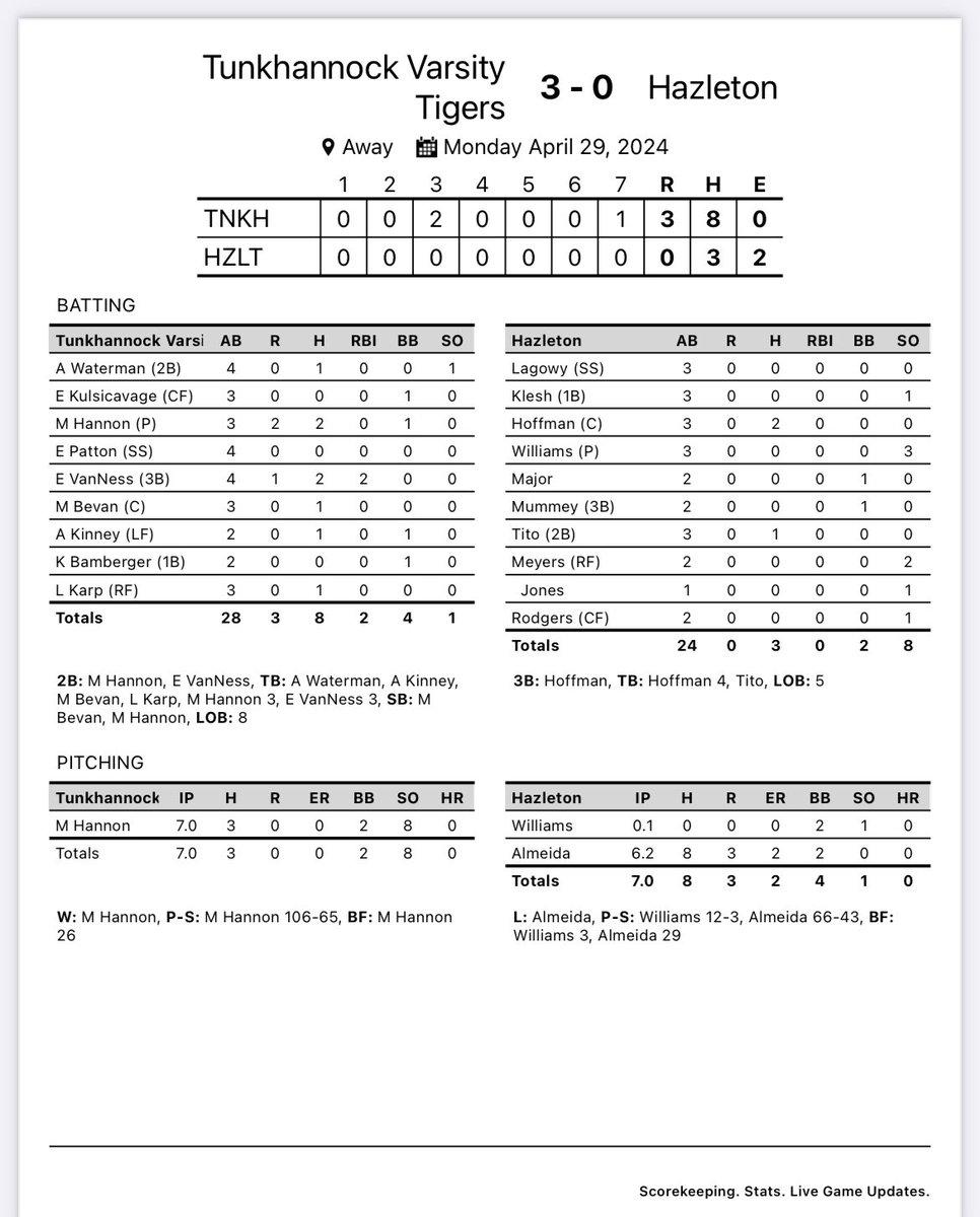 Tunkhannock Softball tweet media