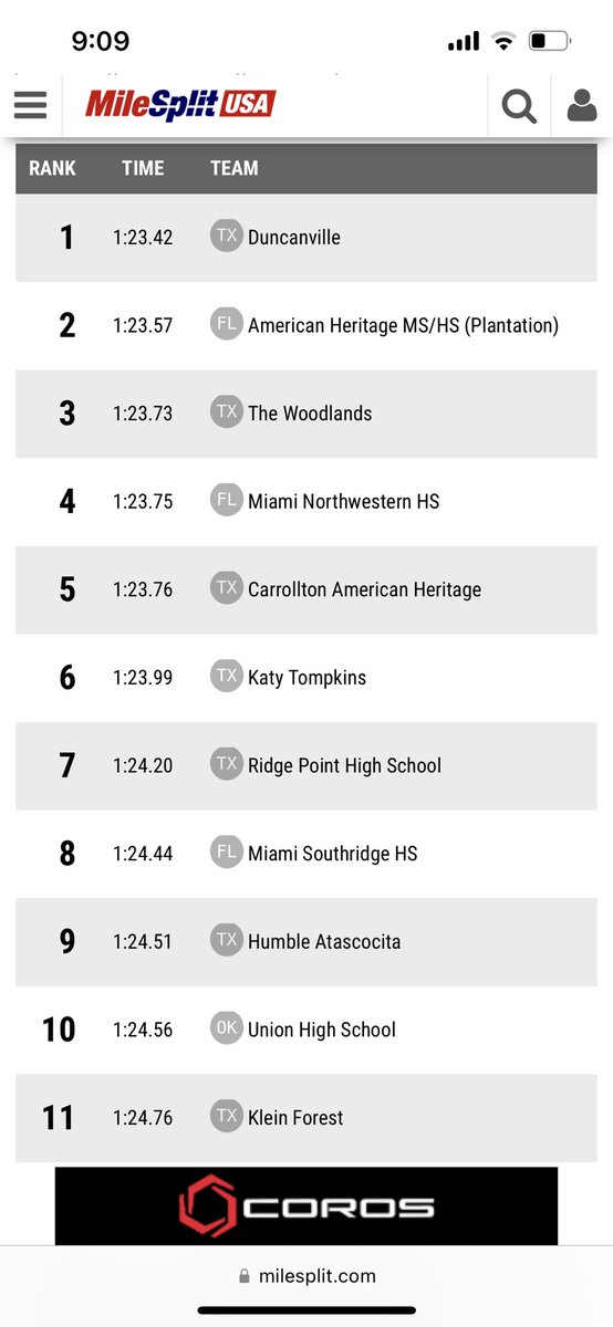 Boys 4x200 sitting top 10 in the nation! I let this group have 2 planned shots at this before moving to regionals and state week. They took full advantage of the opportunity!