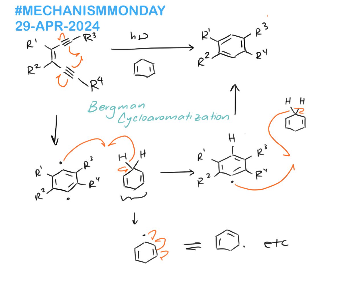 Gotta get back to the classics sometimes! 😎🫰 #realtimechem #chemtwitter