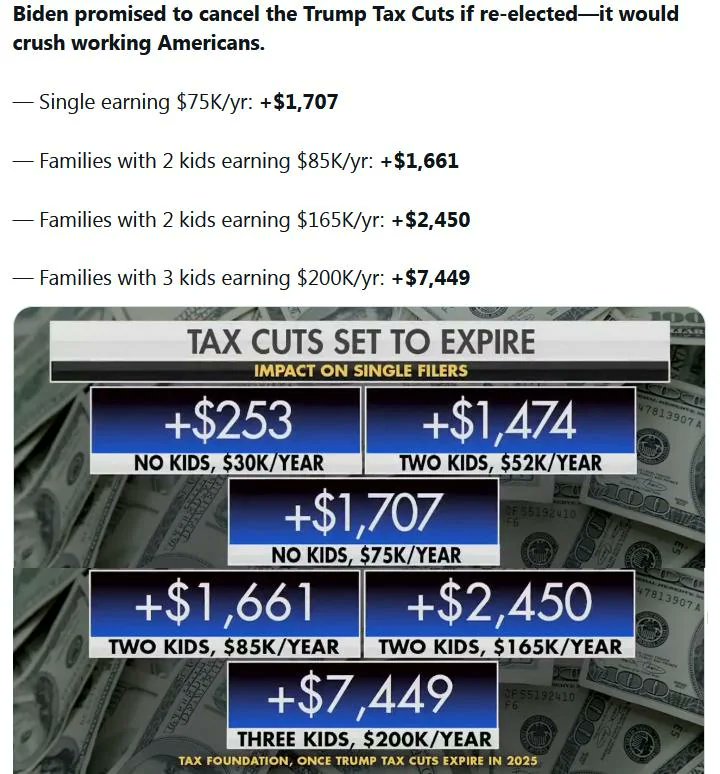 #JoeBiden says ending #Trump2024 tax cuts wont affect working families. He's #Lying Here's how much more you'll pay if he's re-elected. #FJB