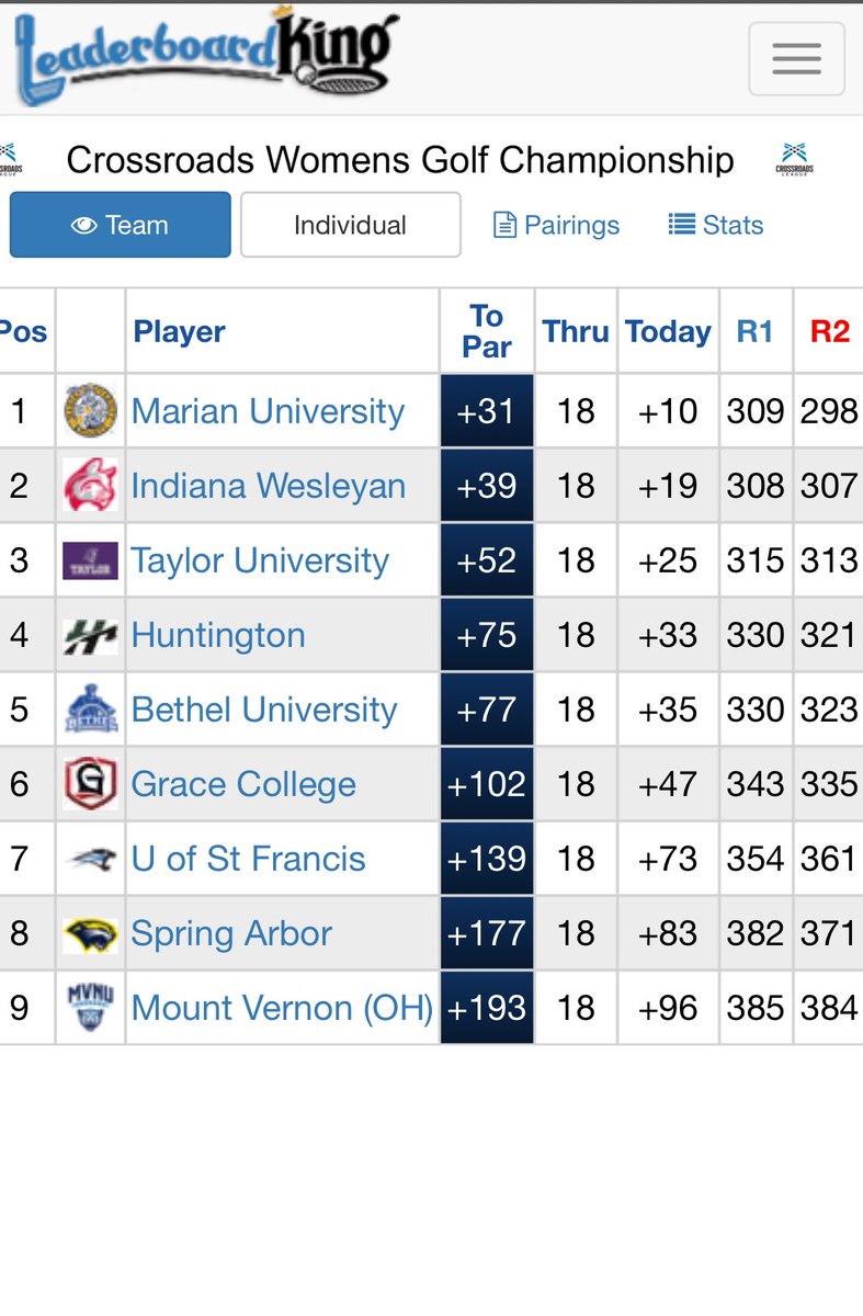 MarianUnivWGolf tweet picture