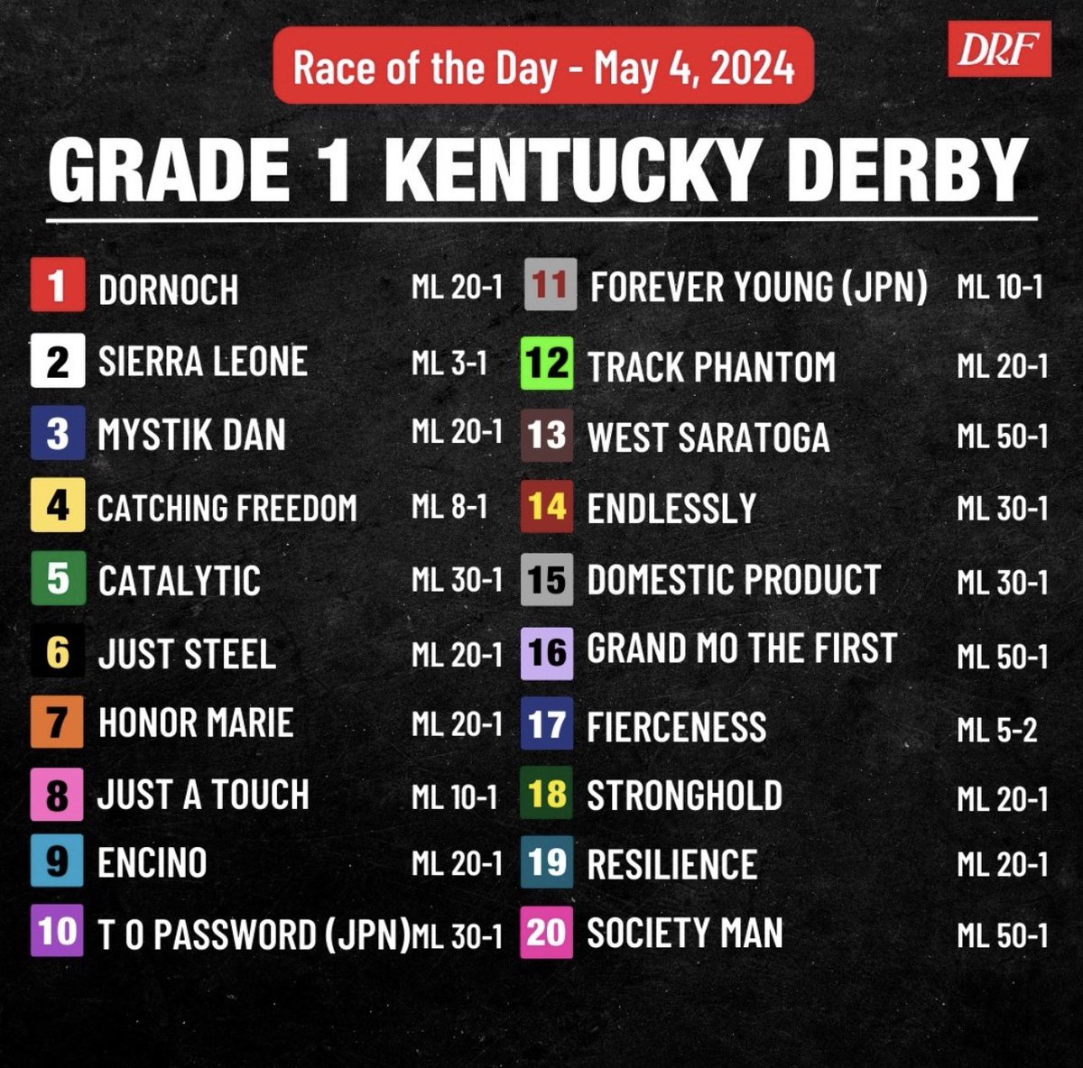 Officially @KentuckyDerby week!
The smell of roses, our Derby dream is alive and well! Best week of the year! 
🏇🏻🏆🍀🌹

Let’s go #14 Endlessly! @umbyrispoli 

#KYDerby150🌹 #Endlessly 
#BusinessTrip #HomeSweetHome #L1C4