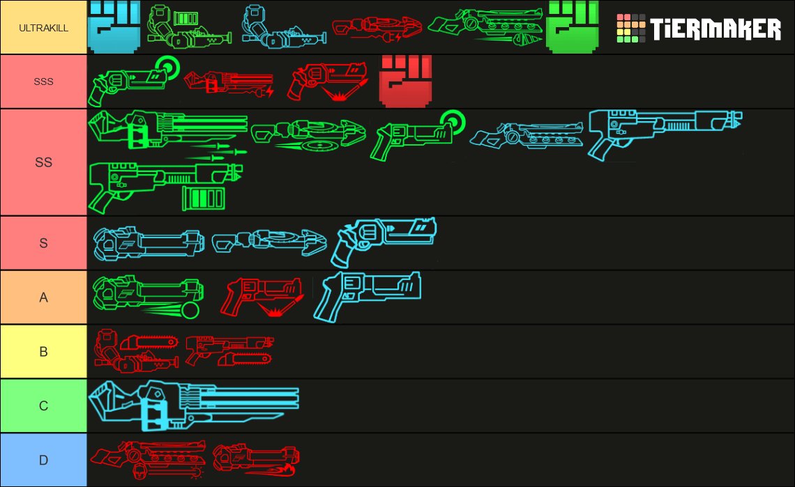 Rate this ranking (I can explain in more detail the reasons behind each one)