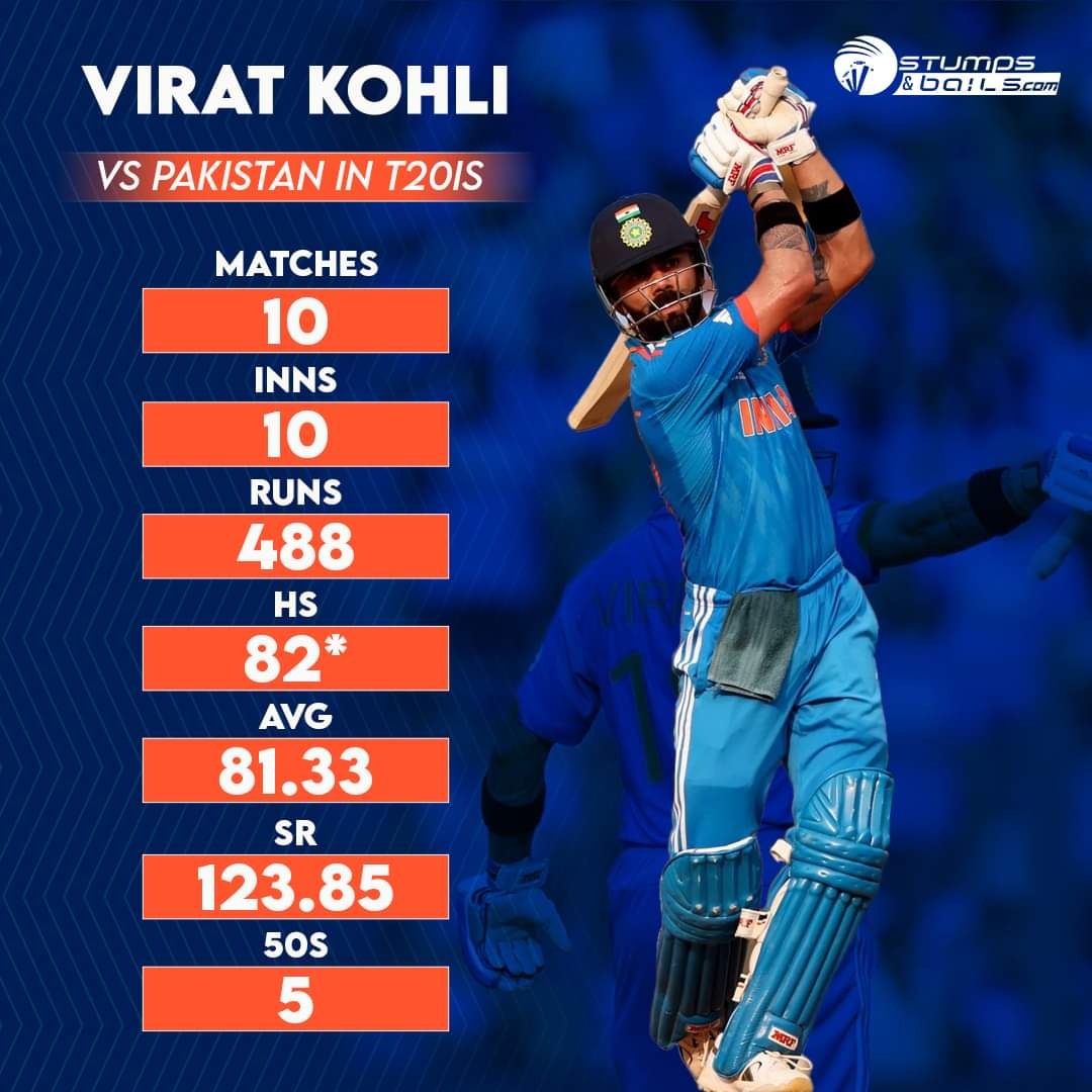 Virat Kohli's dominance against Pakistan in T20Is has been unparalleled! With a staggering average of 81.33 and a strike rate of 123.85, he's scored 488 runs in 10 innings, including 5 fifties. 🔥 

#ViratKohli #T20Cricket #IndiaVsPakistan  #indvspak #pakistancricket #pakistan