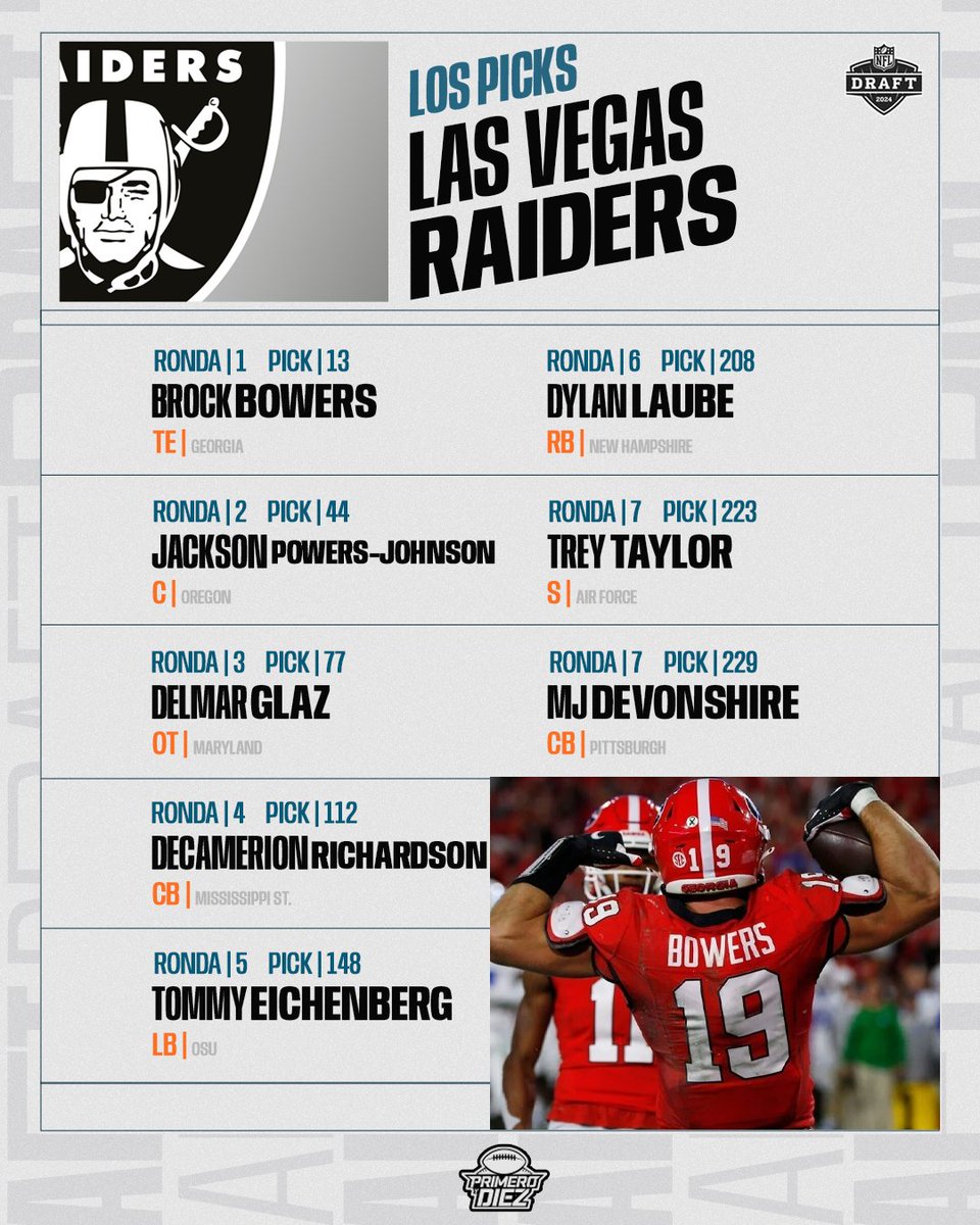 LOS PICKS - AFC West. ⬅️ ¿Qué equipo tuvo un mejor Draft?