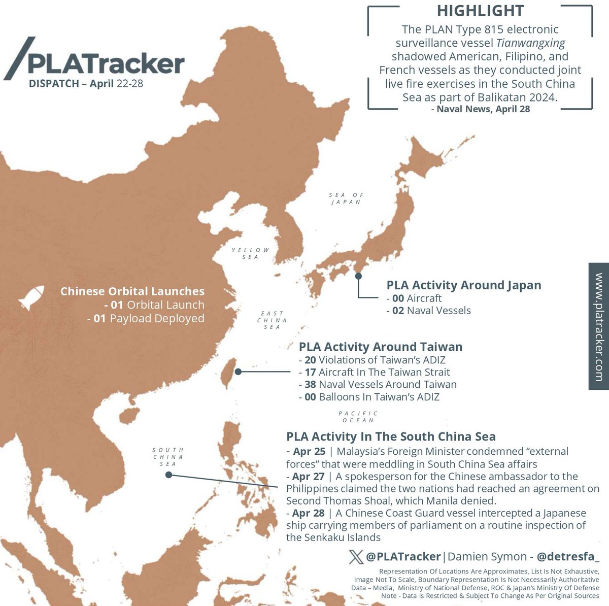 PLATracker DISPATCH 22 - 28 April 2024 Partnering with @detresfa_ we track heightened PLA activity around Taiwan, key developments in the South China Sea, and more: