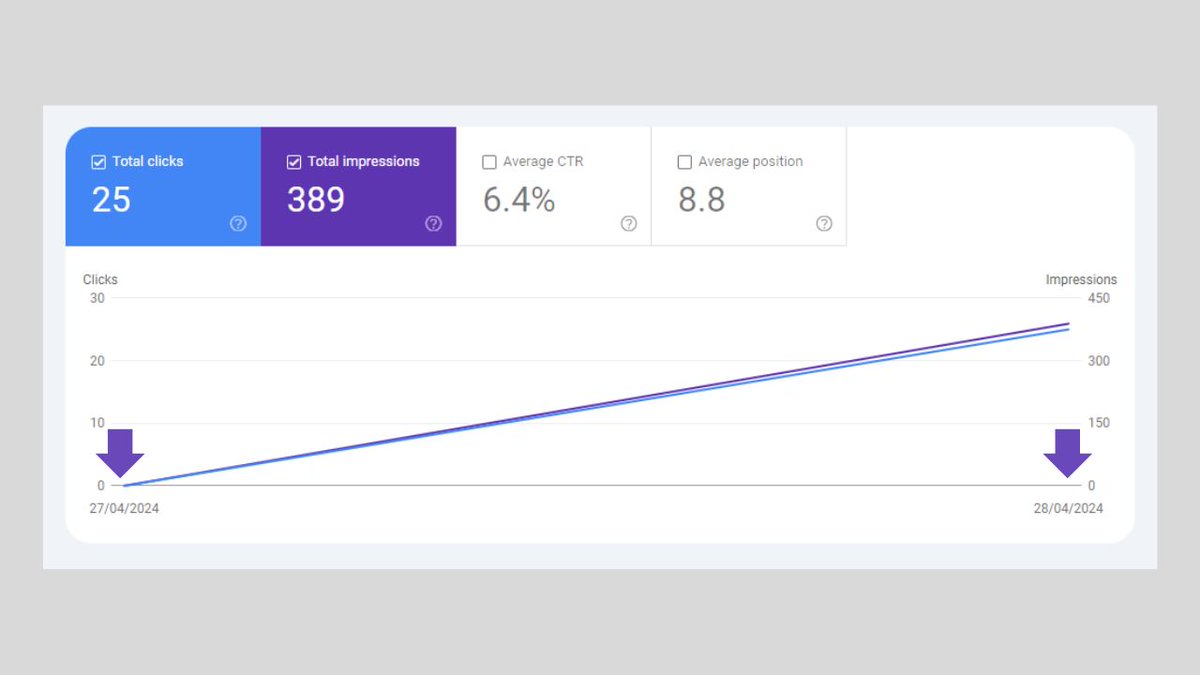 one day old image website traffic #BloggingCommunity #blogging