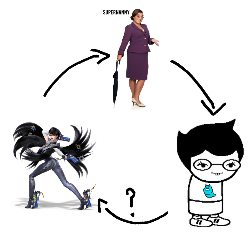 i always see bayonetta being compared to supernanny. and supernanny compared to jane. but wheres my bayonetta jane.