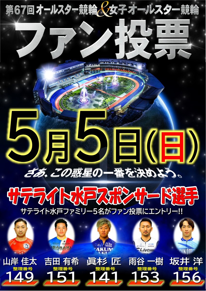 【オールスター競輪 ファン投票のお知らせ】
5月5日（日）日本選手権競輪ＧⅠ 最終日に
オールスター競輪のファン投票を開催します🚴
サテライト水戸スポンサード選手は、
#眞杉匠 選手
#山岸佳太 選手
#吉田有希 選手
#雨谷一樹 選手
#坂井洋 選手
がエントリー🎊
皆様のご投票宜しくお願いします‼