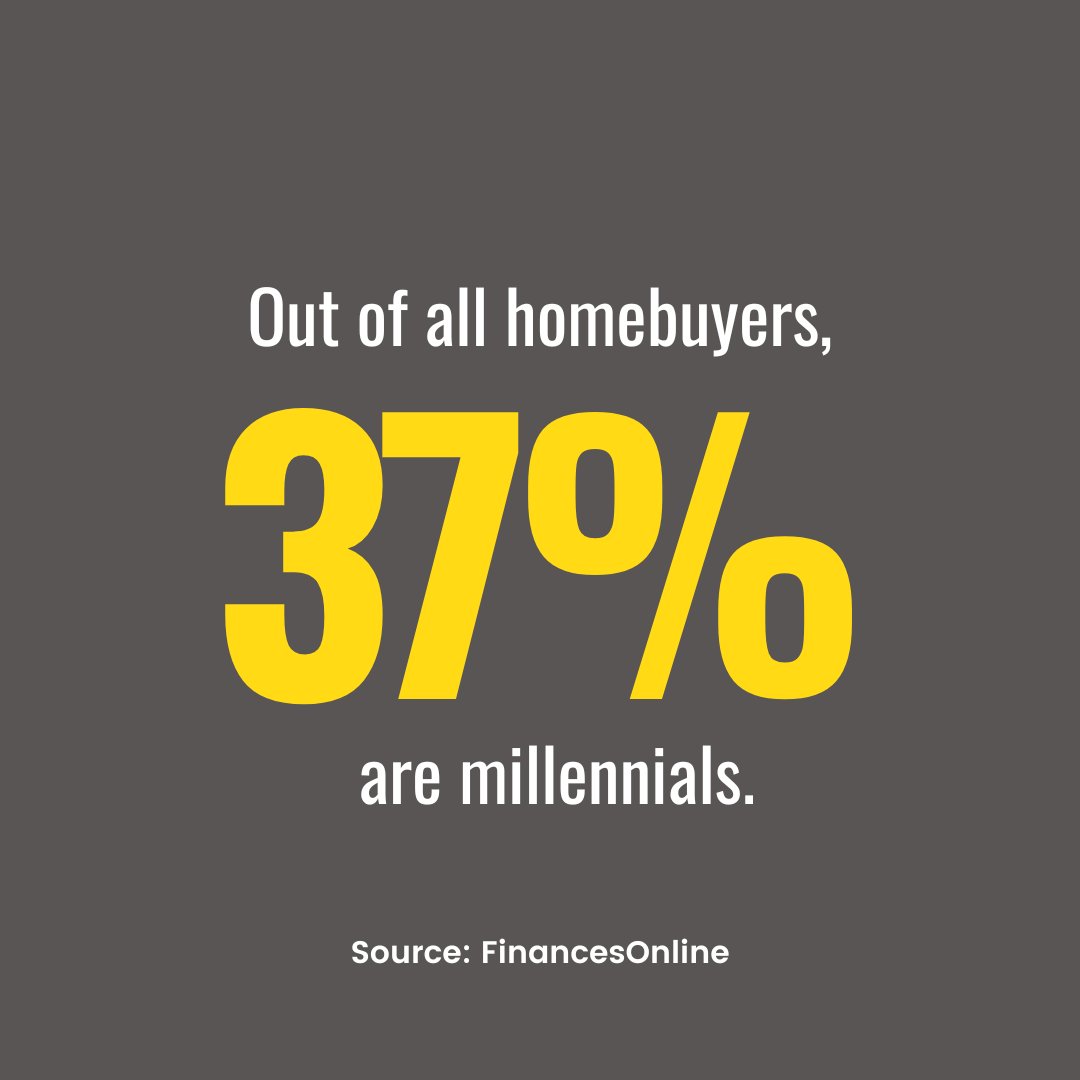 Millennials are leading the residential real estate market. Sellers should seize the opportunity presented by this burgeoning market of millennial homebuyers, leveraging their preferences and buying power to maximize sales potential.

#ResidentialRealEstate