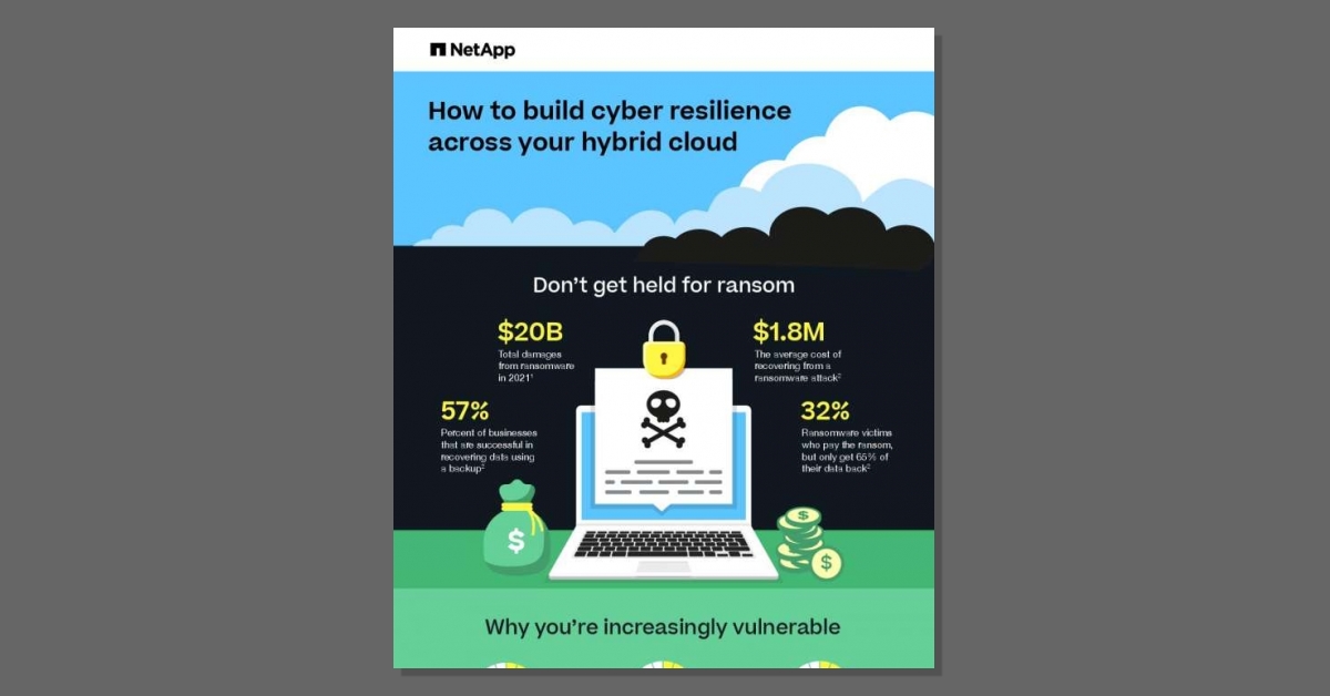 Don't let your data be held hostage to ransomware.      This infographic from @NetApp will show you how to improve data protection across your hybrid cloud. ⛅ stuf.in/bdx3da