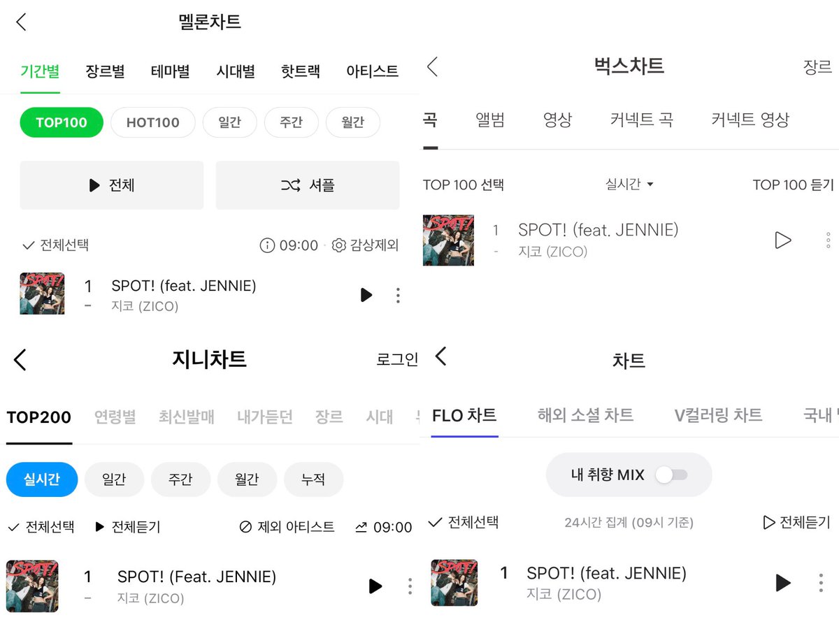 240430 SPOT! (feat. #JENNIE) : 9AM KST *멜론 지붕킥 35회 달성 *실시간차트 올킬 26회 달성