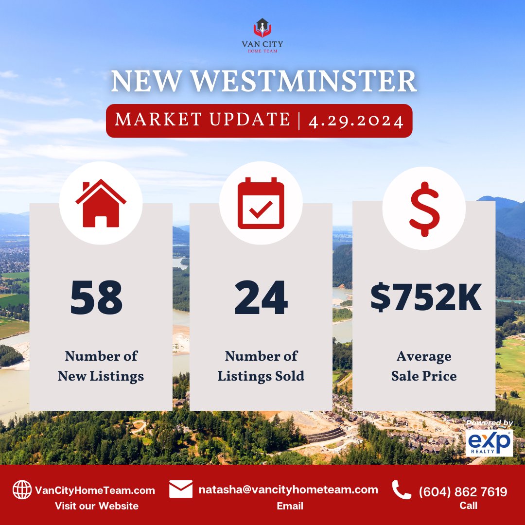New Westminster's housing market is on FIRE! Homes are flying off the shelves! 📈

Thinking of buying or selling? Don't miss out! Let's connect and turn your real estate dreams into reality.

Natasha: (604) 862-7619 | natasha@vancityhometeam.com #NewWestminster #RealEstate