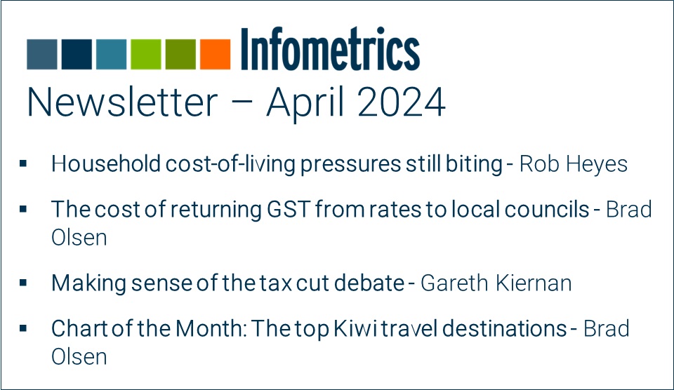 Infometrics April 2024 newsletter is now available on our website.

#infometrics #newzealand #newsletter #economy2024 #economicinsights #costofliving #tax #tourism

infometrics.co.nz/newsletter